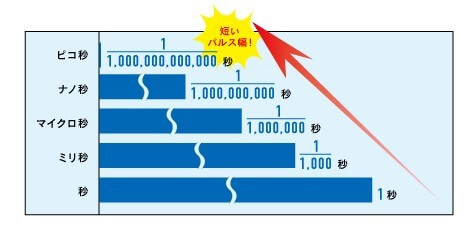 PICOレーザー